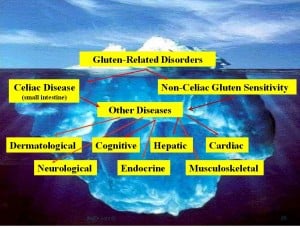 Gluten-Related-Disorders