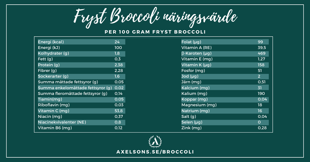 Fryst broccoli näringsvärde tabell